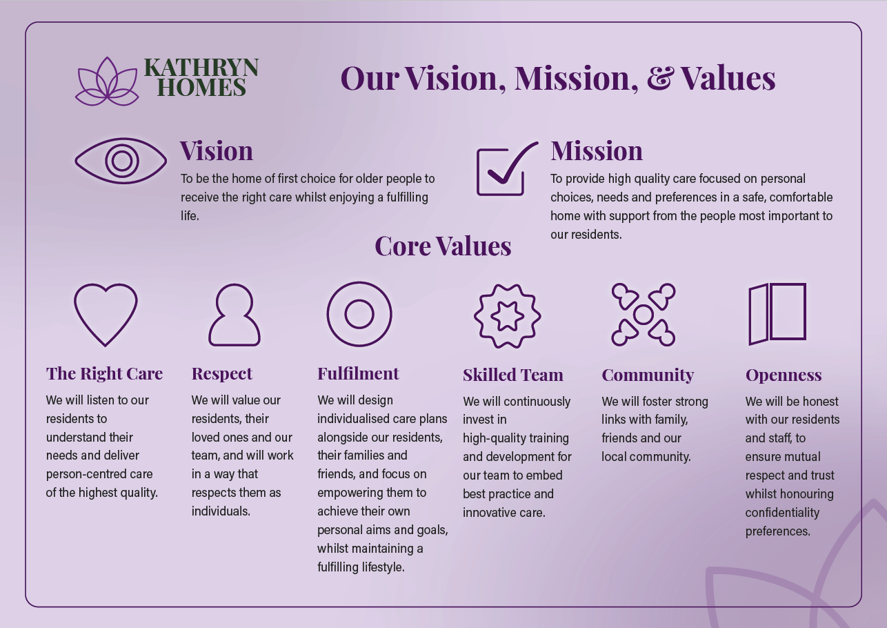 Our Vision, Mission and Values